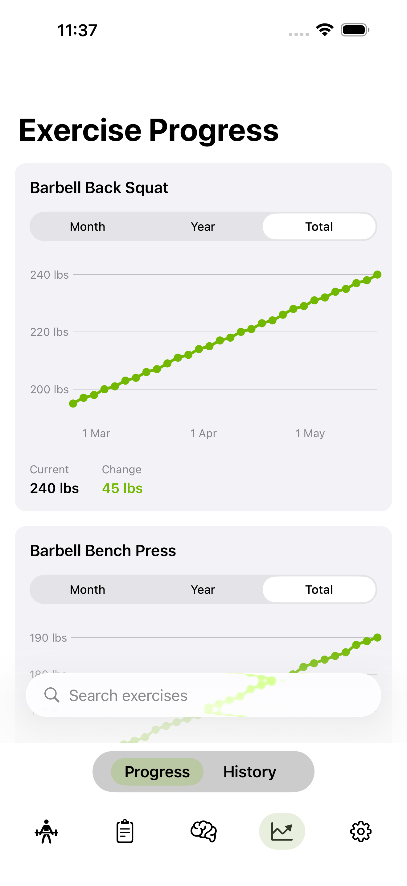 Exercise progress chart showing strength gains over time